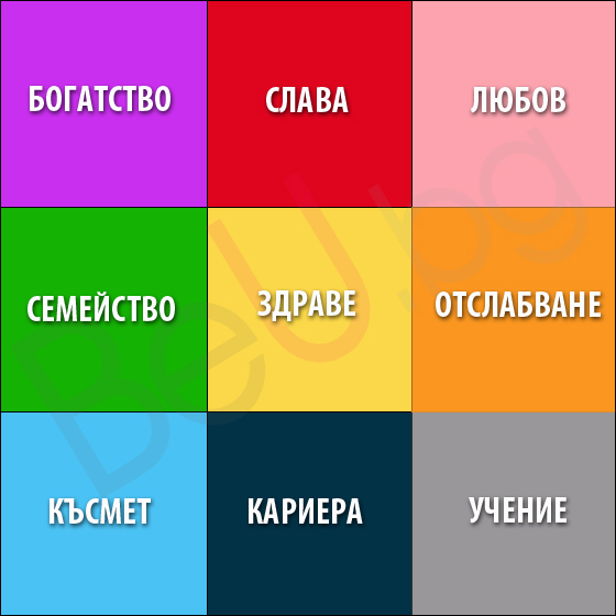 карта на желанията Как да си направим карта за сбъдване карта на желанията